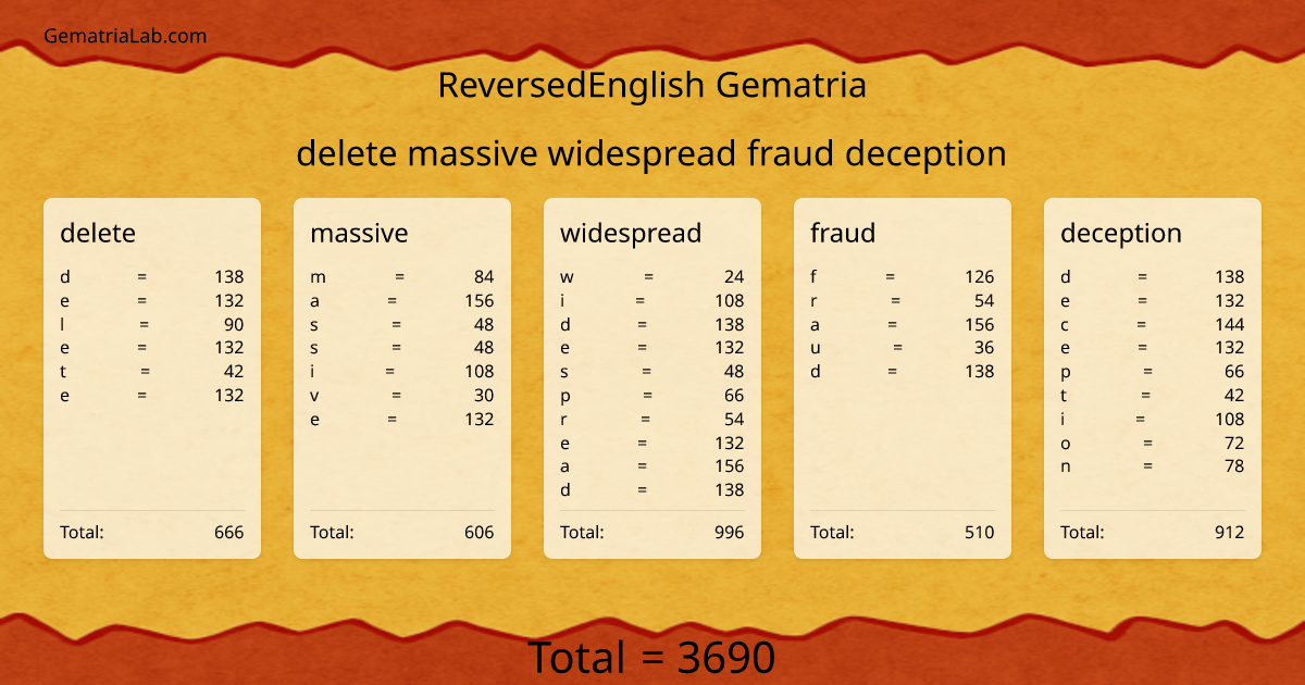 delete massive widespread fraud deception in reversedEnglish Gematria